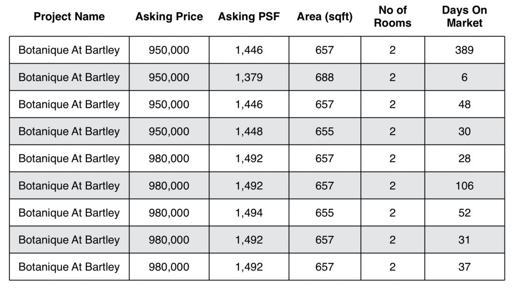 shortlist-properties